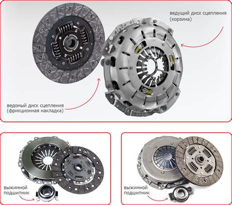 Принцип функционирования сцепления: внутренние механизмы и важность настройки