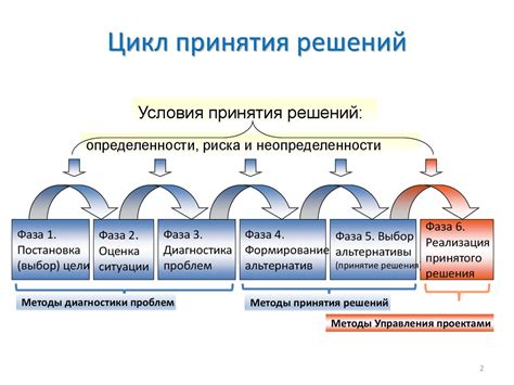 Принятие сложных решений и важность изменений