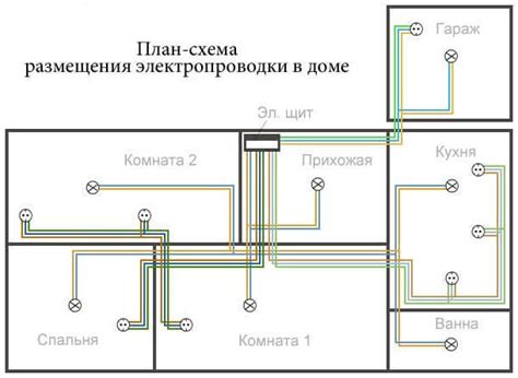 Приобретение и подготовка необходимых материалов для подключения