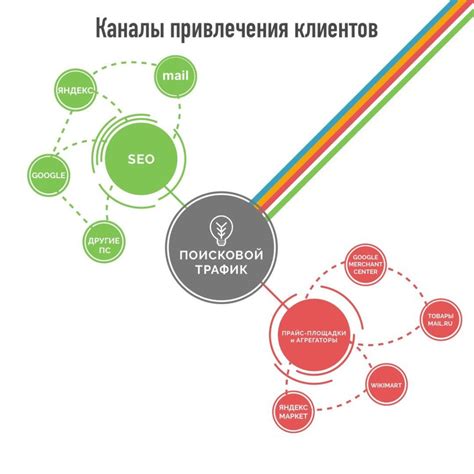 Притягательный контент: секрет привлечения внимания и генерации потенциальных клиентов