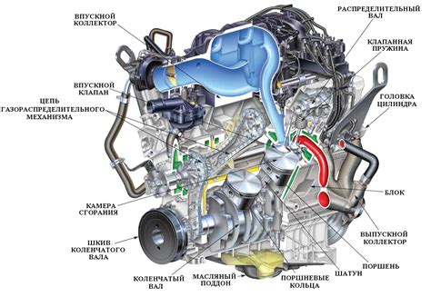 Причины, из-за которых может понадобиться отказаться от модификации двигателя автомобиля