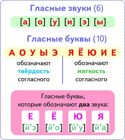 Причины, почему гласные буквы превышают гласные звуки