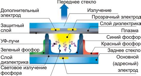 Причины возможного повреждения плазменного экрана при использовании мокрой тряпки