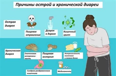 Причины возникновения диареи