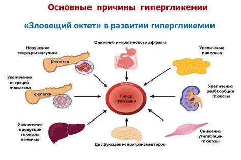 Причины гипергликемии у мужчин