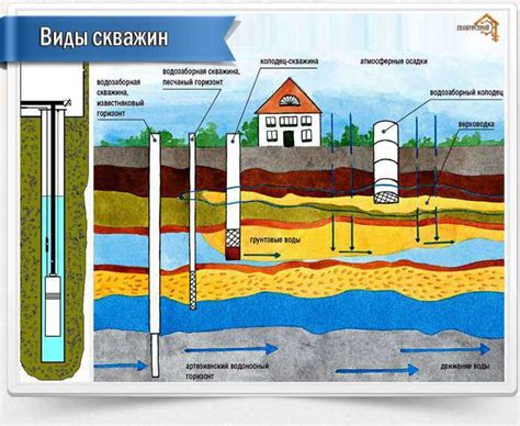 Причины глинистой воды в скважине: основные факторы