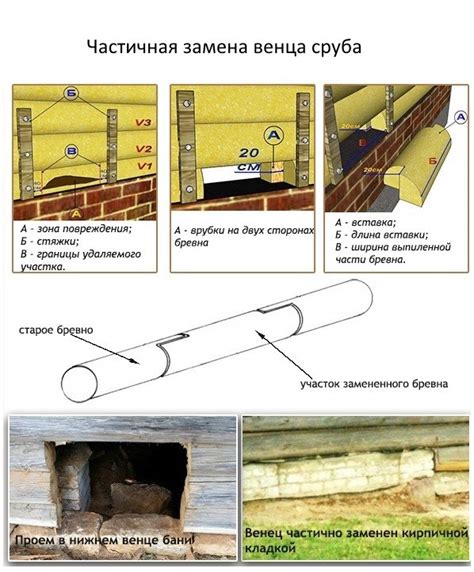 Причины гниения нижнего венца сруба