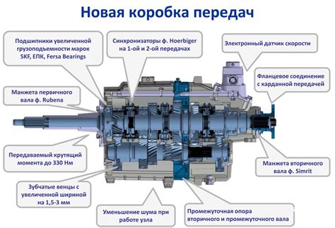 Причины деактивации системы стабилизации на ГАЗель Некст