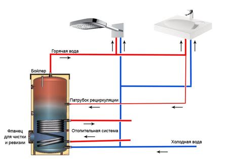 Причины и необходимость проведения проверки датчика горячего водоснабжения (ГВС) в котле