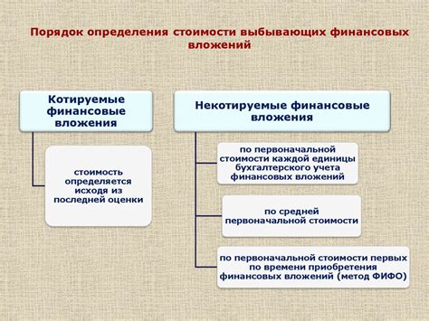 Причины и последствия наклона структуры финансовых вложений: разбираемся в сути проблемы