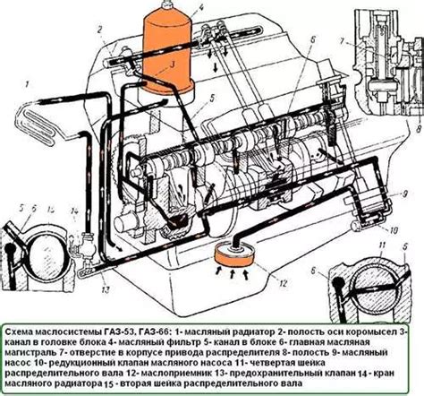 Причины колебания работы двигателя и способы их устранения