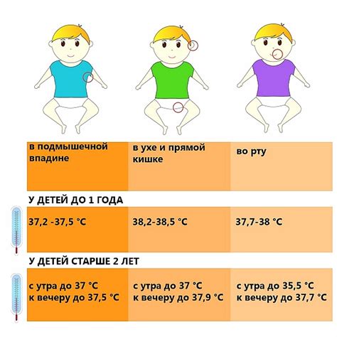 Причины повышения температуры у детей