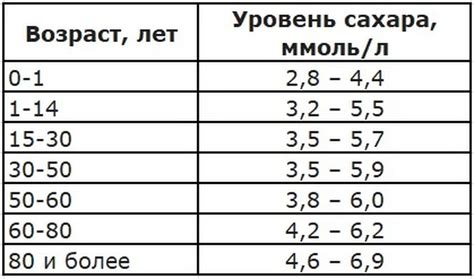 Причины повышенного уровня глюкозы в плазме у мужчин