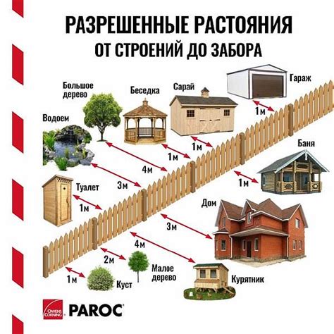 Причины расстояния между пристройкой и стеной