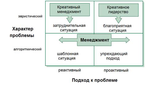 Проактивные подходы к устранению нежелательного воздействия заборной системы внутри помещения