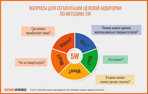 Проанализируйте аудиторию и подстроьте контент под ее интересы