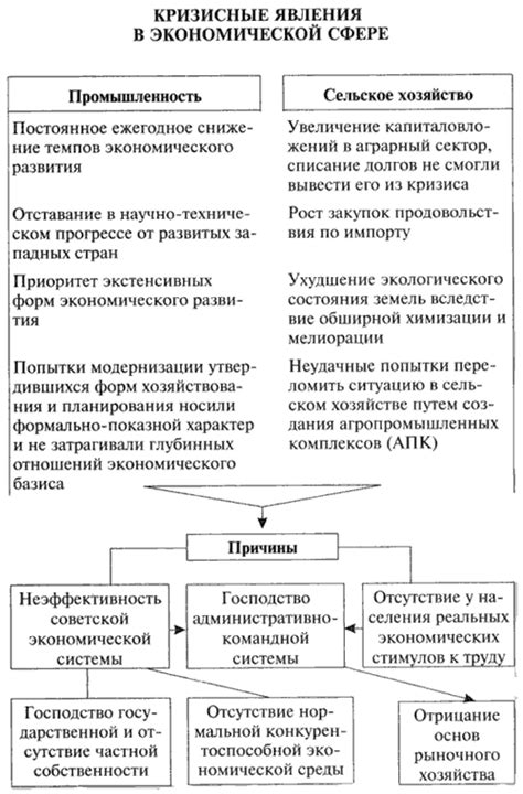 Проанализируйте причины излишнего расходования средств