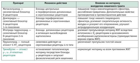 Пробиотики: фундамент для успешной терапии желудочно-кишечного расстройства у малыша в возрасте 9 месяцев