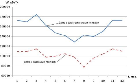 Проблематика нелегального потребления электроэнергии в жилых многоквартирных домах