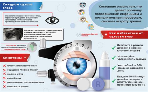 Проблема затягивания глаза