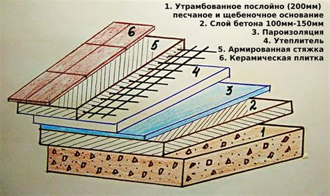 Проблемы, связанные с использованием сухой армированной стяжки пола