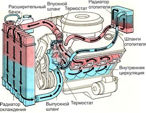 Проблемы, связанные с наличием влаги в системе подачи горючего для двигателя на бензине