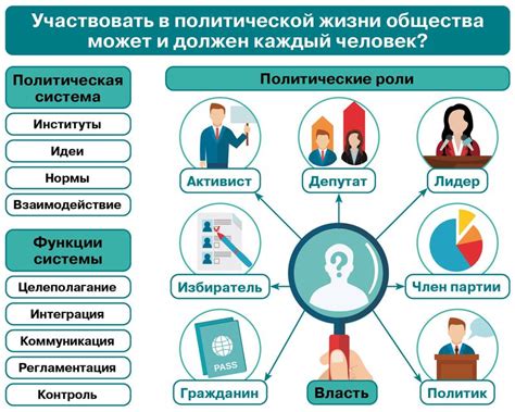 Проблемы и вызовы, стоящие перед политической сферой в современном обществе