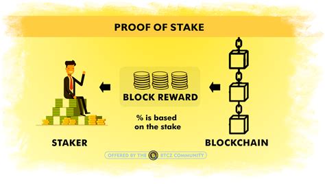 Проблемы и недостатки алгоритма Proof of Stake