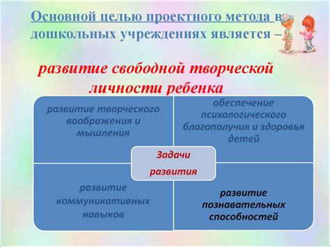 Проблемы существующих программ изучения атмосферы в образовательных учреждениях