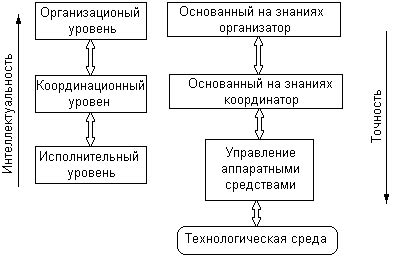 Проблемы этического характера при разработке автономных интеллектуальных систем