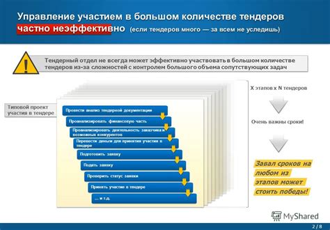 Проведите анализ необходимости участия в тендере и преимущества его привлечения