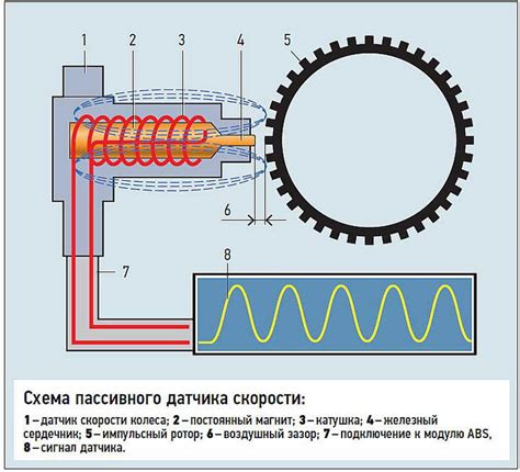 Проверка датчика на работоспособность