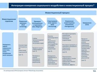 Проверка изменений и оценка полученных результатов