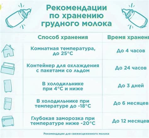 Проверка ингредиентов качественного молочного продукта при комнатной температуре