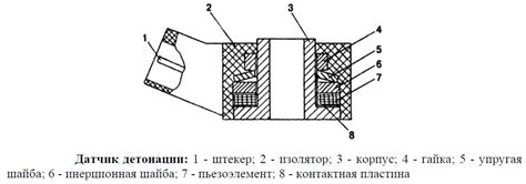 Проверка исправности работающего устройства по откачиванию топлива