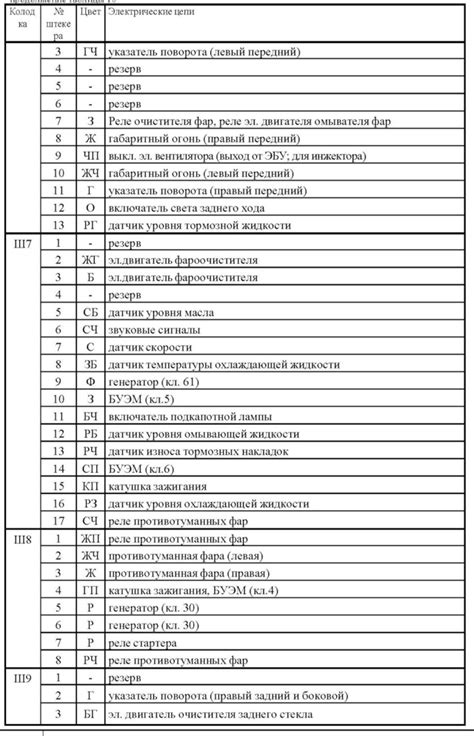 Проверка и замена неработающих компонентов