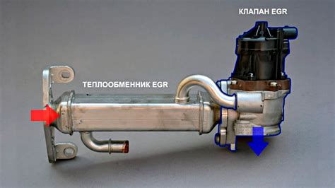 Проверка корректной установки ЕГР: подробное руководство