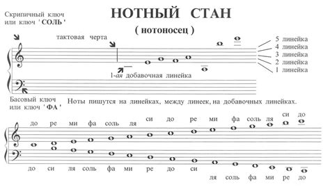 Проверка корректности записи и понятности музыкальных нот