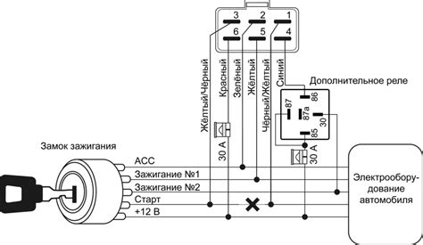 Проверка корректности соединения сигнализации