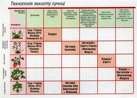 Проверка наличия вредителей и болезней