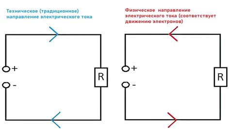 Проверка напряжения и выключение электрического тока