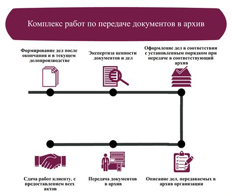 Проверка предоставленных документов: принципы и этапы