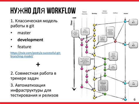 Проверка программного обеспечения: первые шаги при неработающем ВПН