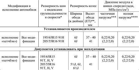 Проверка работоспособности отопительного оборудования