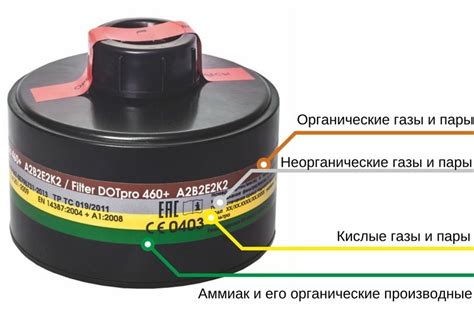 Проверка работоспособности фильтра противогаза: самостоятельный контроль