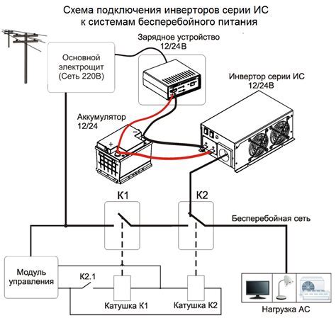 Проверка совместимости устройства с беспроводной сетью