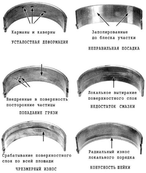 Проверка состояния подшипников валка высокой мощности