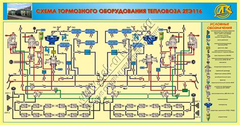 Проверка состояния тепловоза и оборудования