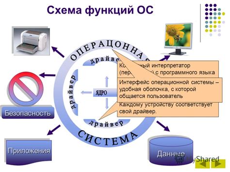 Проверка функциональности и практическое применение операционной системы на портативном компьютере