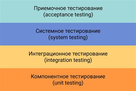 Проверка функциональности и тестирование уведомлений